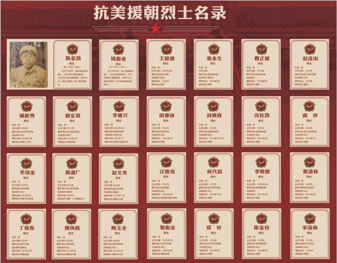 金寨红军烈士名单图片