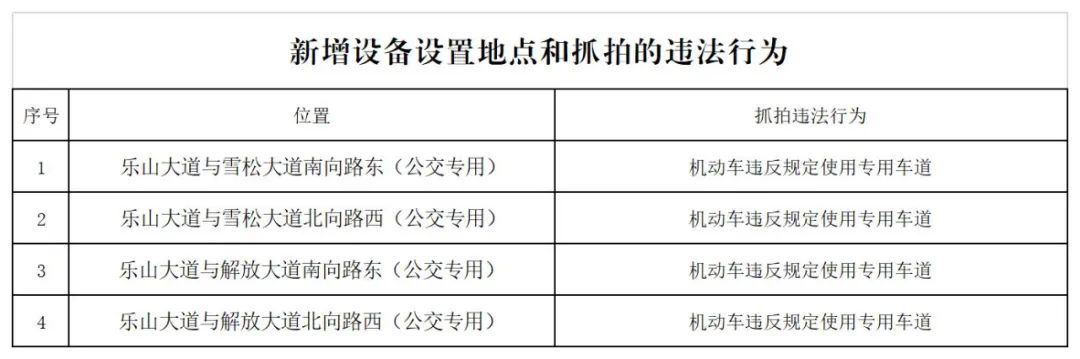 驾驶员注意！市区新增四处道路交通技术监控设备