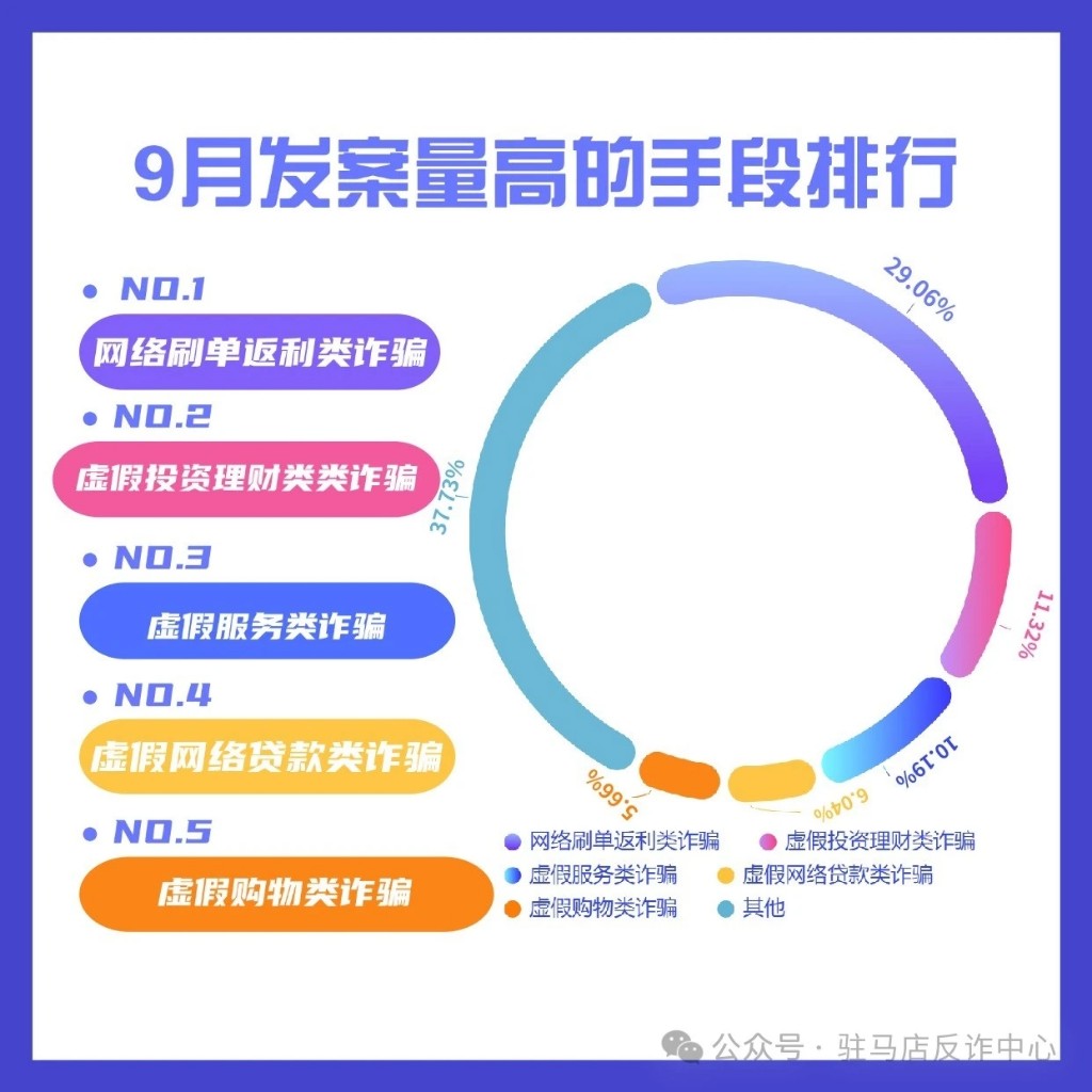 警惕诈骗新手法 年轻人更容易上当受骗