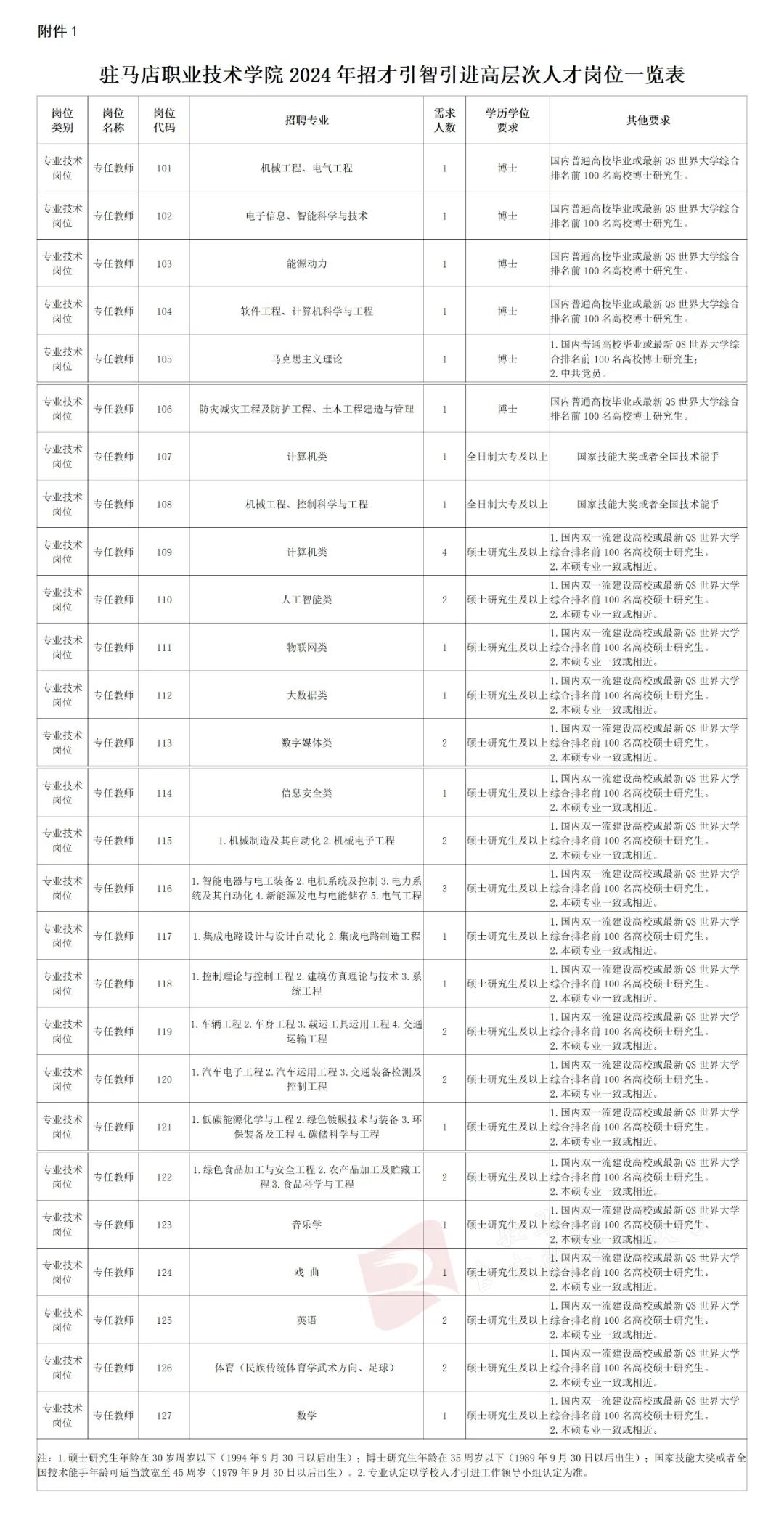 有编制！专科可报！驻马店这所学校引进人才