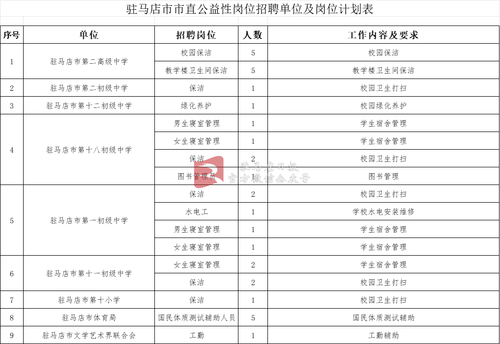 驻马店公开招聘33人