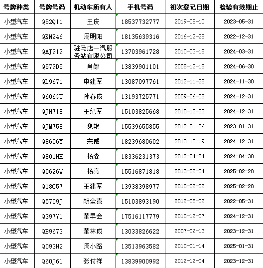 逾期未检验 高新区交警曝光一批面包车