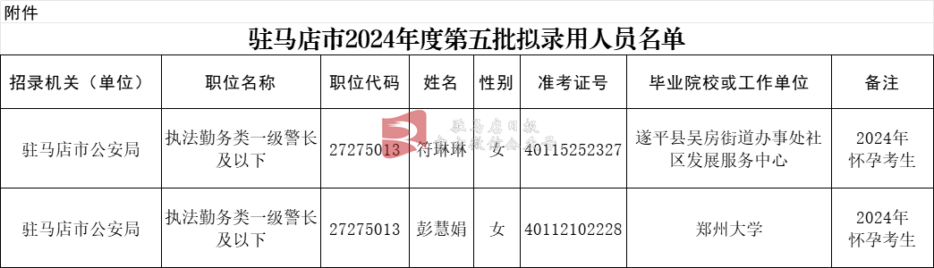 驻马店市公务员局发布拟录用人员公示公告