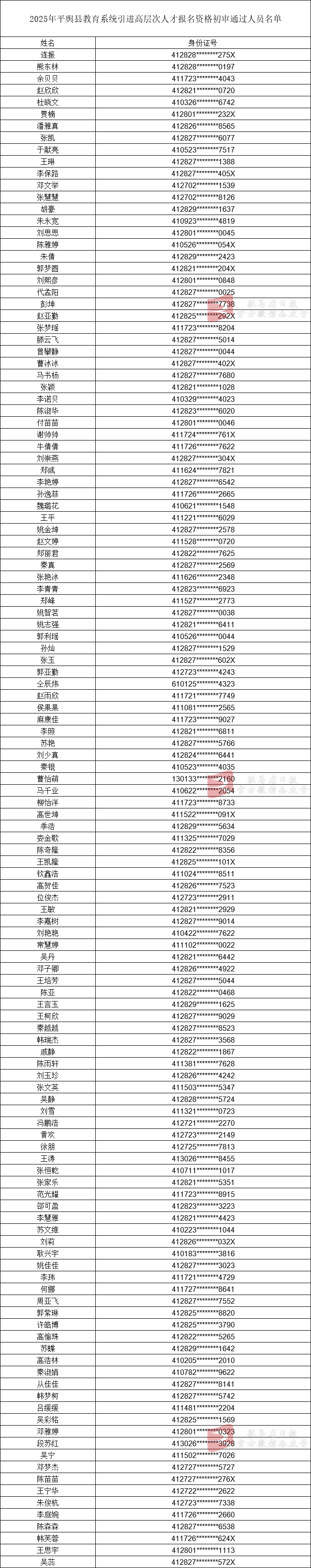 385人！平舆县引进高层次人才面试公告发布