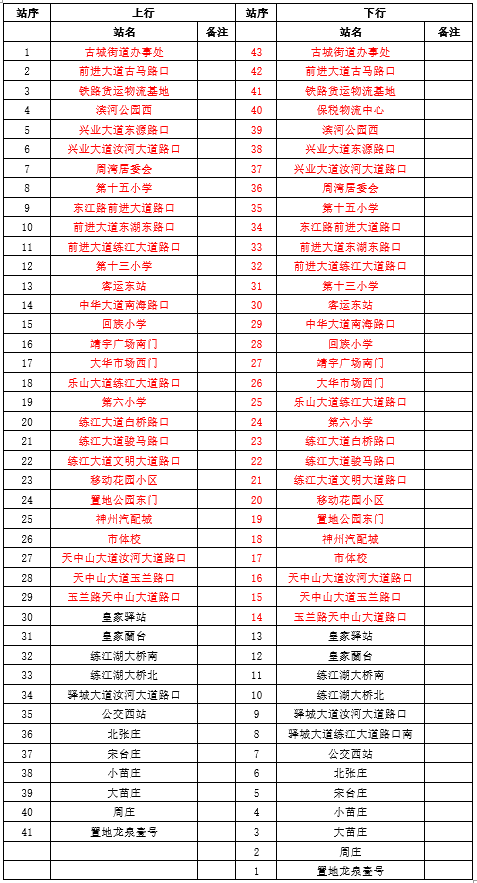 提醒！驻马店市区207路、209路、215路公交线路有调整