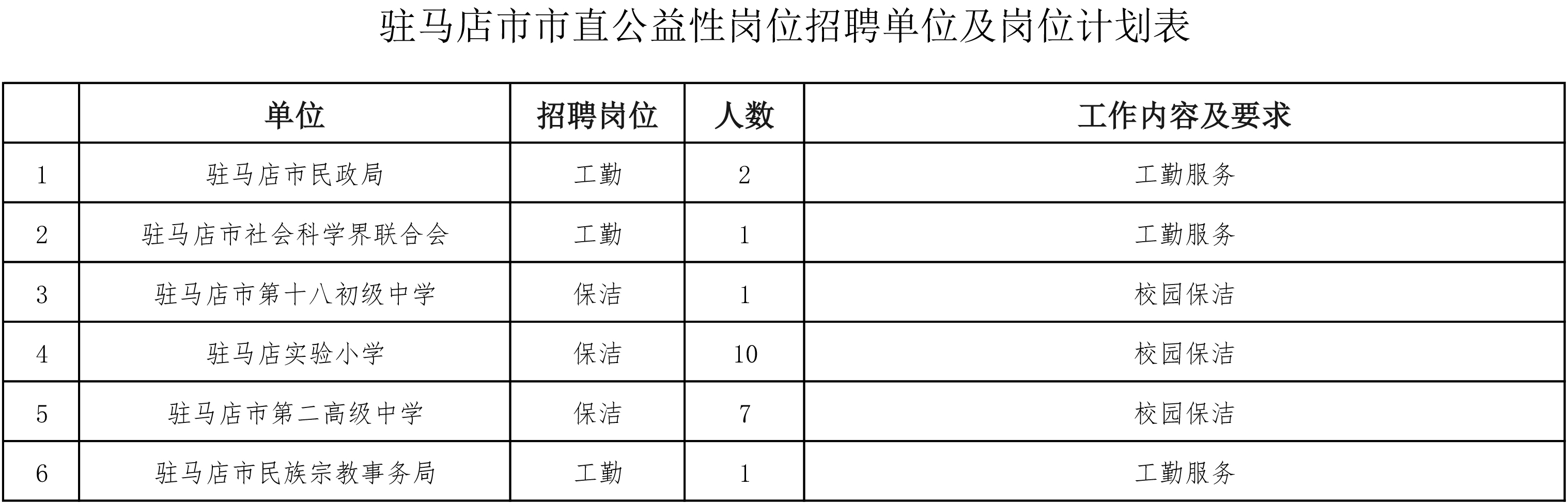 駐馬店市直公益性崗位招聘22人