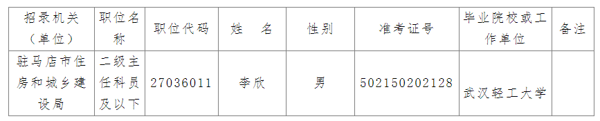 駐馬店市2025年度第二批擬錄用人員公示公告