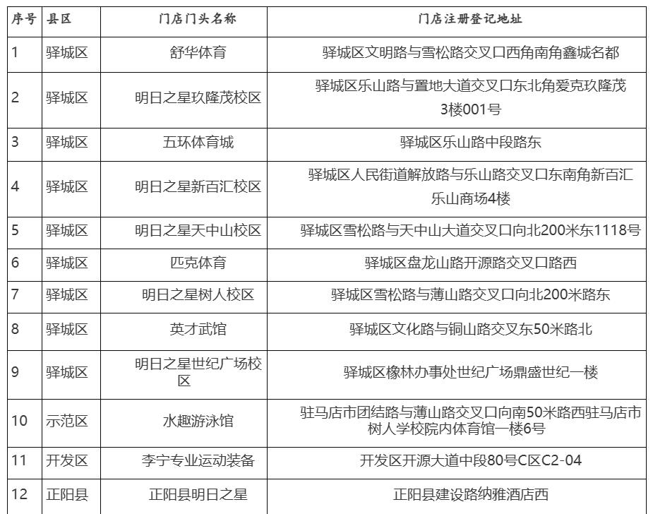 7月31日开抢！驻马店新一批消费券来了