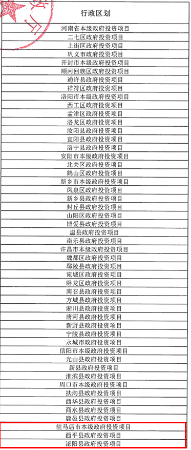 河南拟发行293.3818亿元地方债！涉及驻马店以下地区