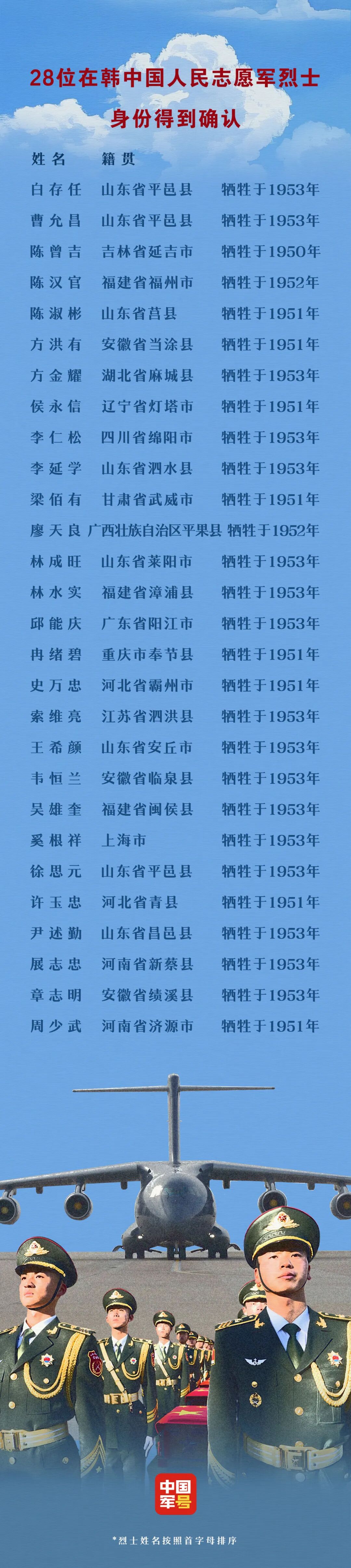 新蔡籍烈士展志忠，身份确认！
