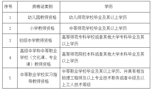 驻马店市教育局发布中小学教师资格认定公告