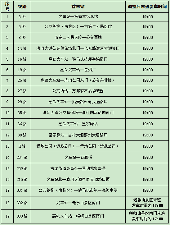 11月14日起 駐馬店19條公交線路冬季末班時(shí)間調(diào)整