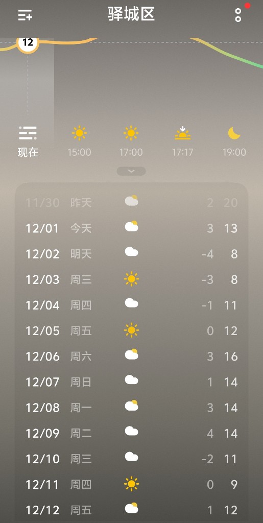 告别暖如春 驻马店今日起“一键入冬”