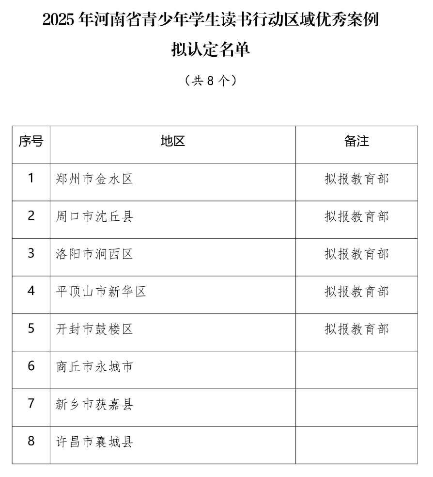 評(píng)選結(jié)果公示！名單有駐馬店的這些學(xué)校和班級(jí)