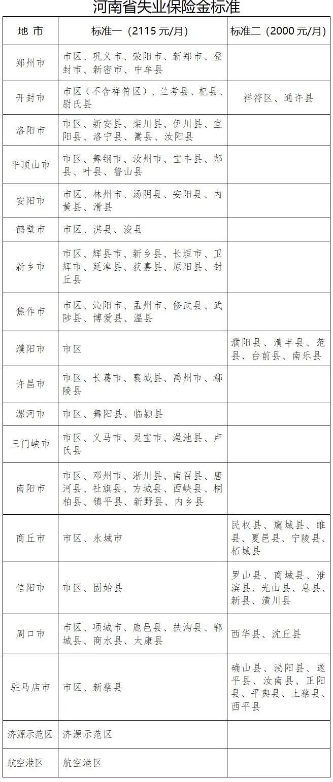 河南省調整失業(yè)保險金標準