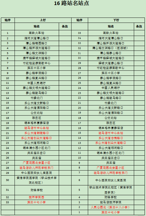 提醒：市區35路公交線路停止運營 16路優化調整