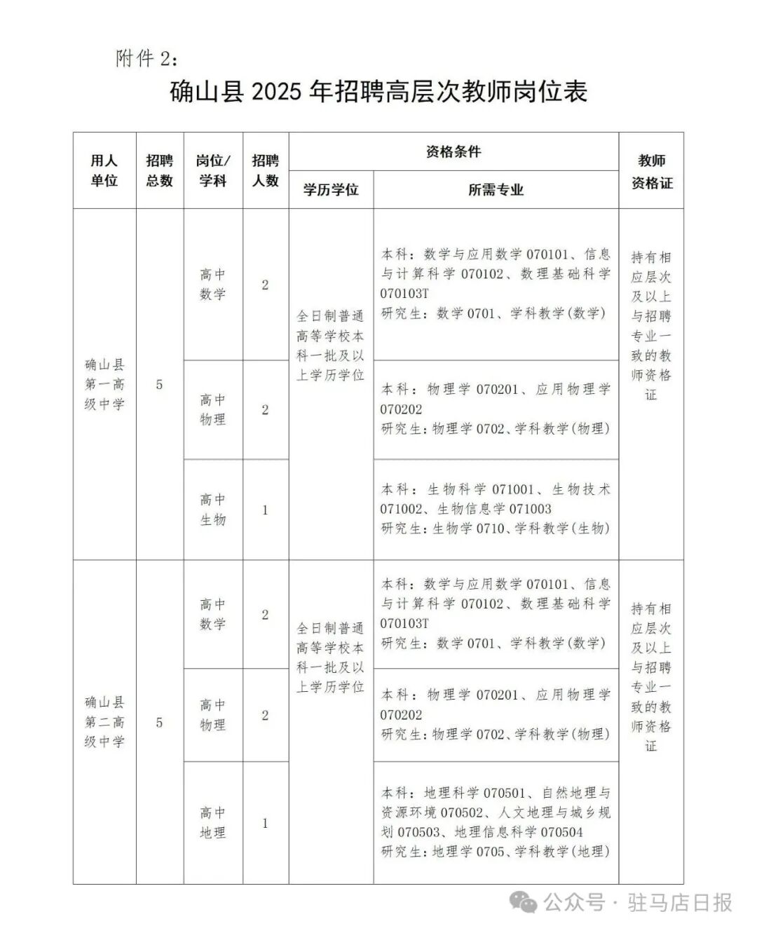 有编制！确山县发布招聘公告