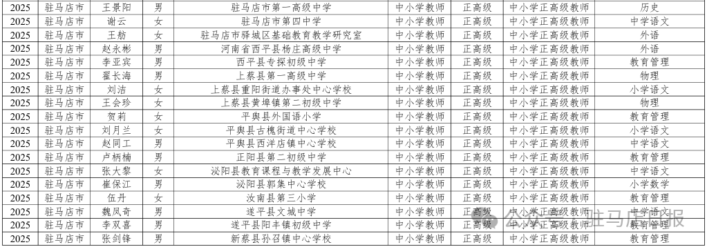 正在公示！驻马店这28人拟通过正高级职称评审