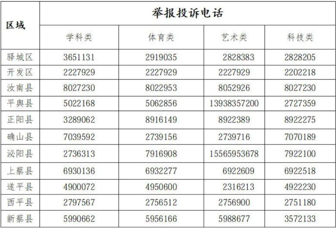 事关校外培训，驻马店市“双减”协调机制办公室连发两封信