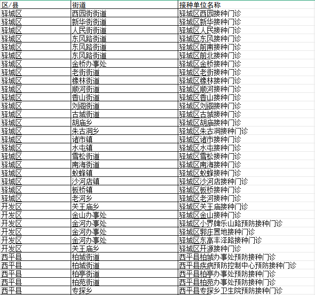 駐馬店2月10日起免費(fèi)接種HPV疫苗 接種單位名單公布
