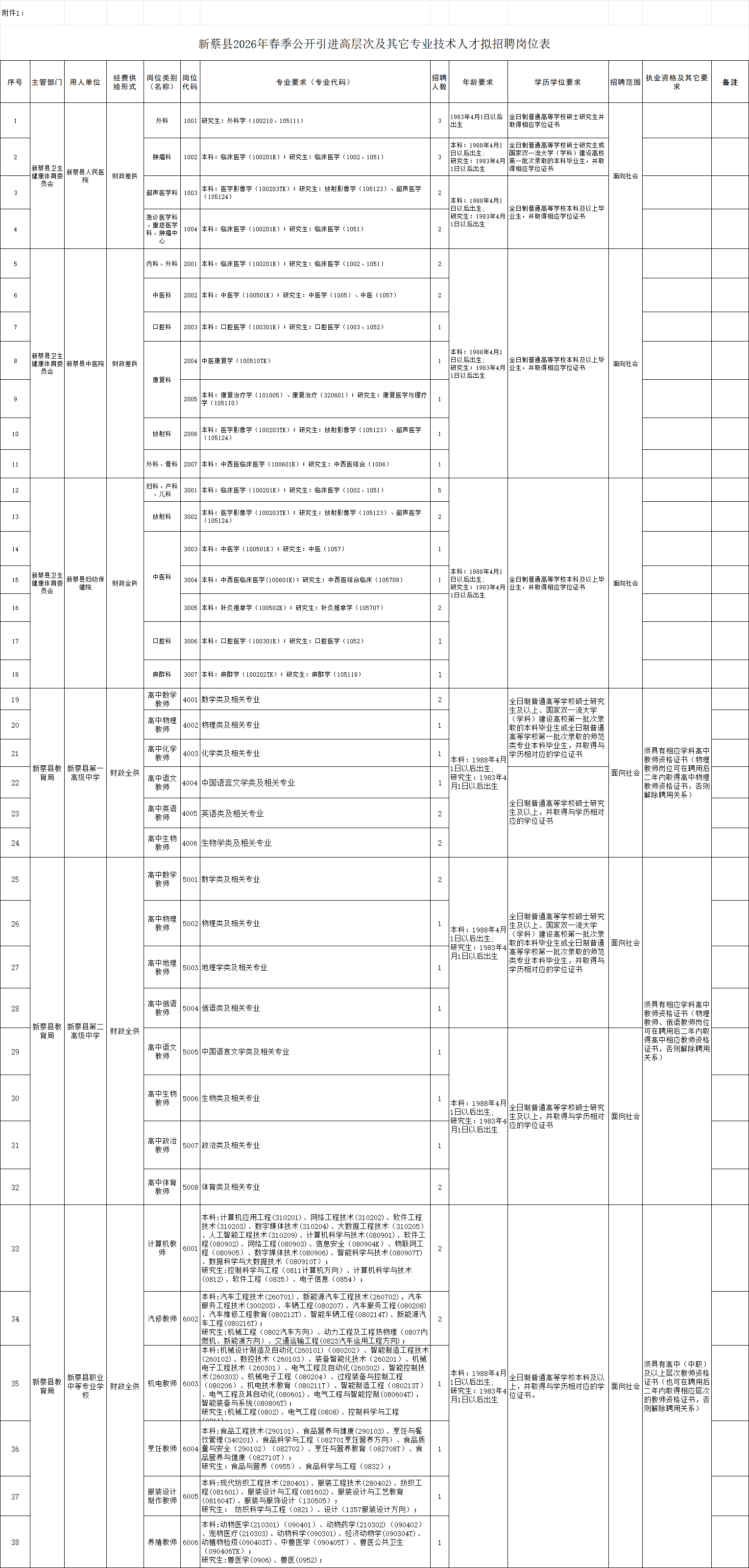 有编制！新蔡县公开招聘59人