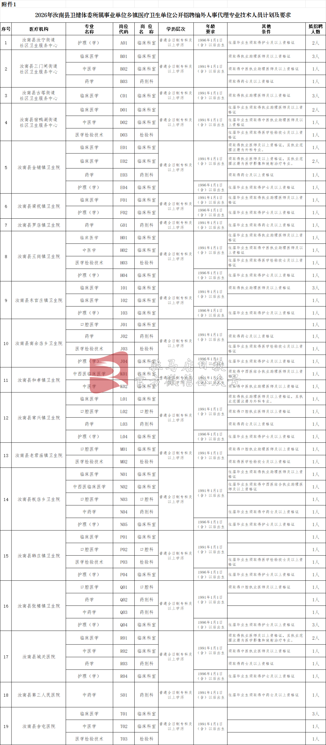大专可报！驻马店一地公开招聘69人