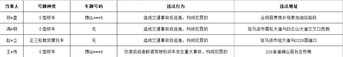 终生禁驾！驻马店市4名驾驶人被曝光