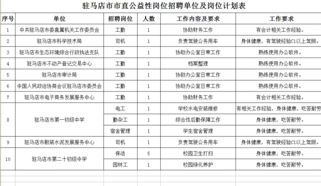 17个市直公益性岗位开始报名 帮扶困难群众就业