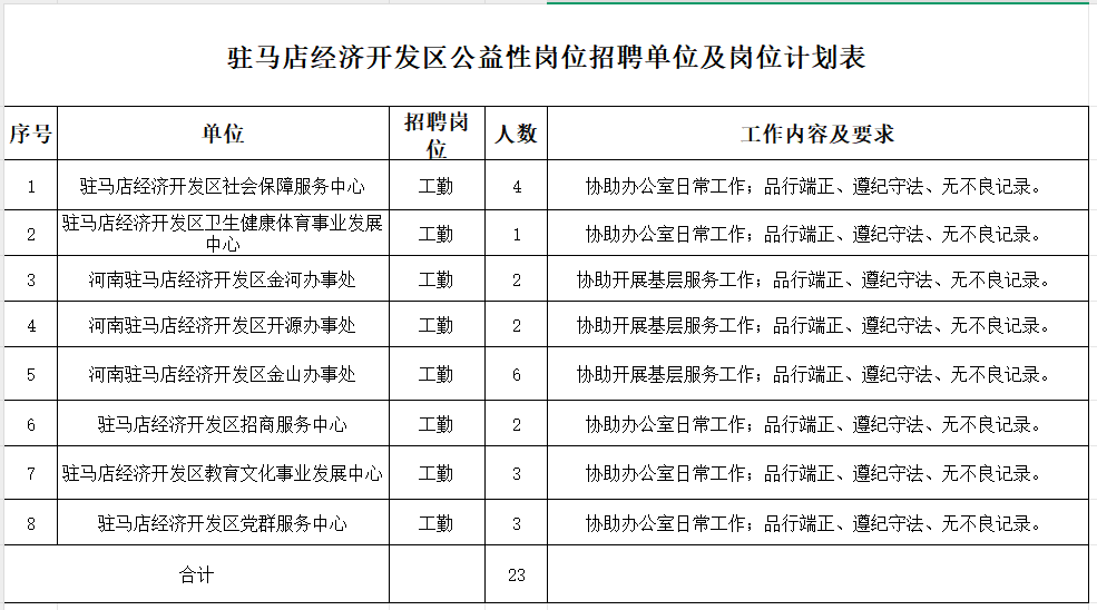 驻马店公开招聘23人