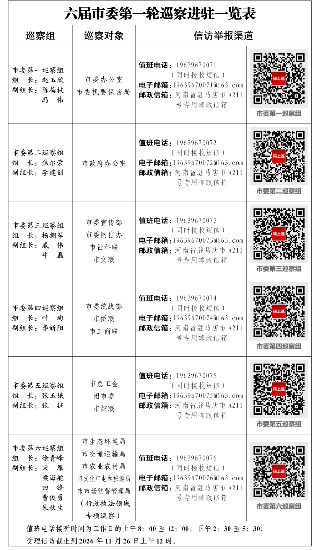六届市委第一轮巡察完成进驻 举报渠道公布