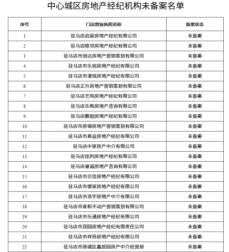 驻马店公布71家未备案房屋中介机构名单